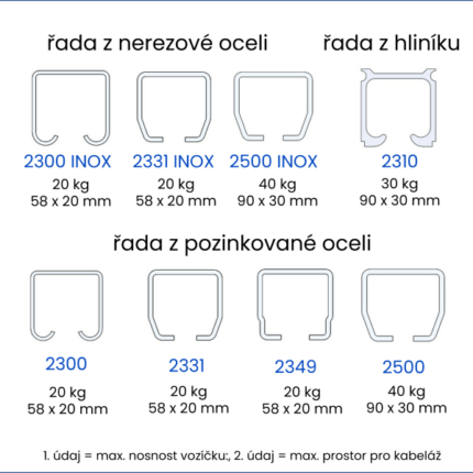 c-profily z nerezové oceli, pozinkované oceli a hliníku Industrias Galarza - přehled verzí