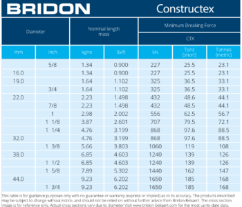 Tabulka noností ocelového lana Bridon Constructex