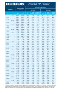 Tabulka nosností a průměrů ocelového lana Bridon Dyform 8 (PI, Bristar)