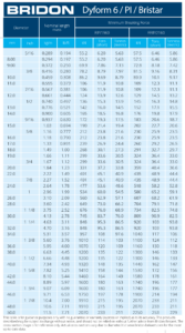 Tabulka nosností ocelového lana Bridon Dyform 6/PI/Bristar